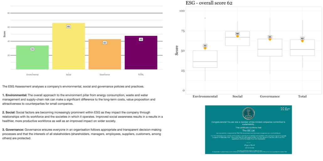 TDH Scorecard Benchmark and Certificate