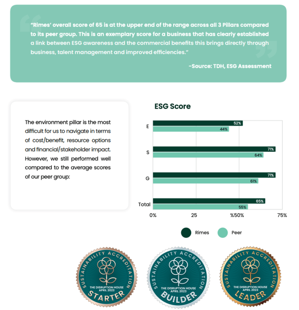 TDH Sustainability Report ESG Score
