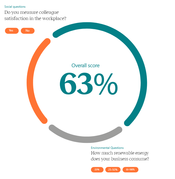 The Disruption House - ESG Score Card