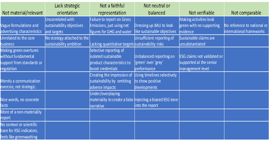 Corporate sustainability report critique highlighting the prioritization of positive image over meaningful ESG information